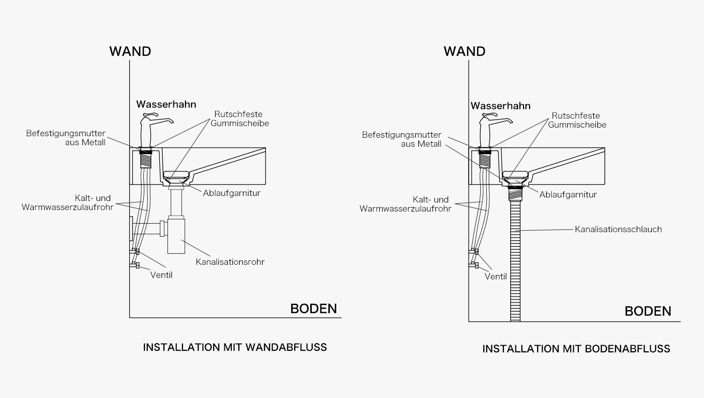 Design Gussmarmor Waschbecken Waschtisch Mineralguss Einbauwaschbecken